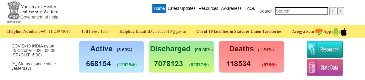 INDIA CORONAVIRUS PEOPLES MINISTRY OF HEALTH AND FAMILY WELFARE 